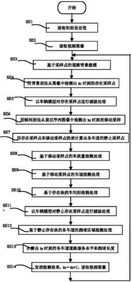 轻量级的全息道路交通状态视觉检测装置