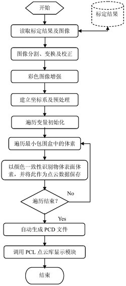 一种高性价比的3D实景复制装置