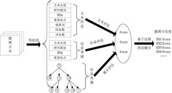 基于证据理论的中文微博可信度评估方法