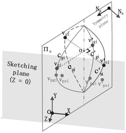 基于二维手绘线画图的三维对称自由形体生成方法