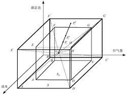 一种基于多维关联函数的低碳产品实例动态分类方法