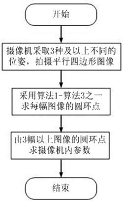 采用平行四边形标定摄像机内参数的方法