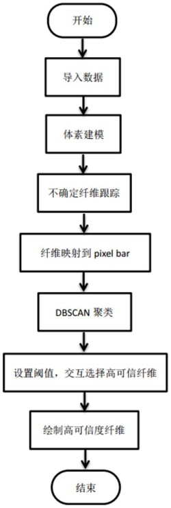 一种基于空间相似度的脑纤维分类方法