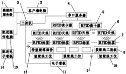 一种装配线工位数据采集成套系统