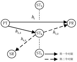 一种基于用户公平性的抗干扰频谱接入方法