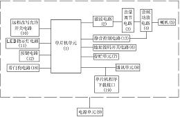 远程可改写语音提示器
