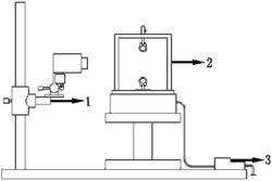 用于快速获取文胸模杯三维图像的扫描装置