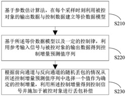 网络化控制系统丢包补偿装置及方法