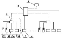一种气体涡轮流量计的网络化在线校准系统