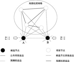 一种基于局部社团信息的链路预测方法