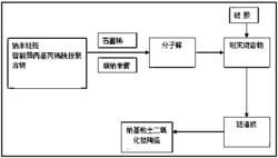 纳米材料、其制作方法及应用其的除湿装置、除湿方法