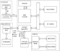 一种基于车路协同的城市路段交通诱导方法及装置