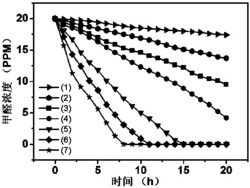 一种用于空气净化的表面等离子共振增强光催化剂及其制备方法和应用