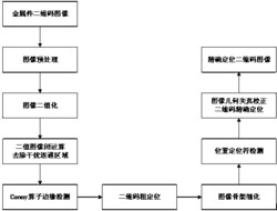 一种激光二维码定位方法