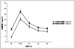 一种饮食诱导胰岛素抵抗模型的构建方法及应用