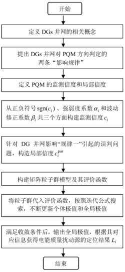 考虑分布式电源并网的电能质量扰动源容错定位方法