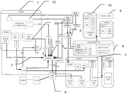 加工制造类课程资源可视化开发与信息传输装置