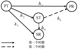 一种基于功率分配的授权用户和认知用户QoS保障的频谱接入方法