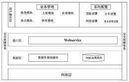 一种物流配送中心作业任务处理与调度的方法