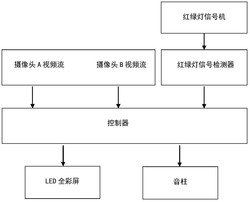一种基于视频检测的行人违章信息与广告联网播放装置