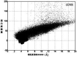 一种基于副本交换的群体构象空间优化方法