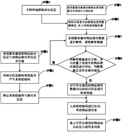 一种具有标识信息的物品在使用分析中的隐私保护方法