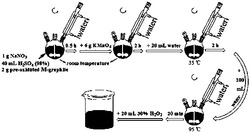 一种基于微波预处理制备高分散性氧化石墨烯的方法
