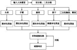 一种基于人体混合包围盒的动态服装仿真方法