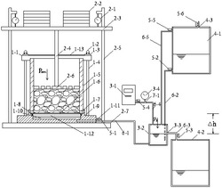 大尺寸城市固废骨架和孔隙水体积变化系数测量装置