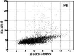 一种基于距离谱的群体构象空间优化方法