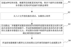 一种PHP开发方法及框架