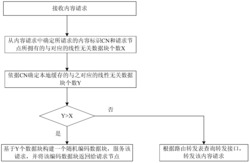 基于网络编码的内容分发系统线性相关性判断方法和装置