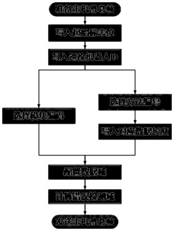 一种自动巡检机器人无线接口通讯方法