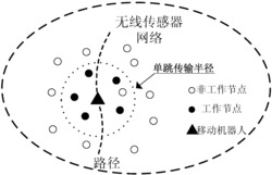 一种适用于事件触发的分布式移动目标跟踪方法
