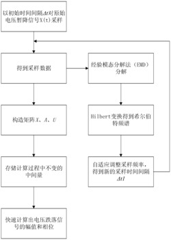 一种基于LES--HHT的交流微电网电压暂降快速检测方法