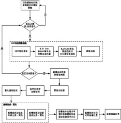 一种基于视觉扫描的船槽定位方法