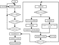 一种基于视觉定位的无人机定点飞行控制系统