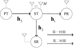 一种基于波束成形的抗干扰频谱接入方法