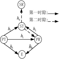 一种基于带宽和功率分配的防窃听抗干扰频谱接入方法
