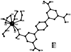 一种铽基金属有机框架材料，制备方法及其应用