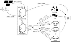 以维持微电网供需平衡为目的的电动汽车自动需求响应方法