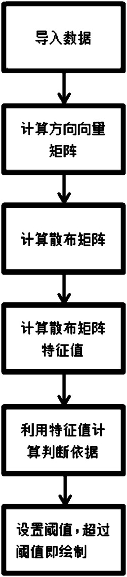 一种交互式脑纤维选择与可视化方法