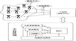 一种基于插值的室内指纹定位方法
