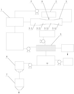 一种多晶硅副产物四氯化硅的资源化利用方法
