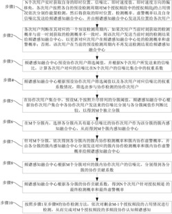 多频段协作认知频谱感知方法