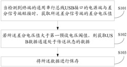 一种数据存储方法及装置
