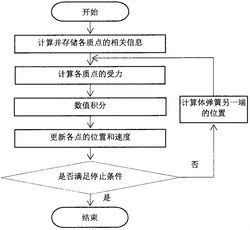 一种基于牙体长轴的质点弹簧模型的牙龈变形仿真方法