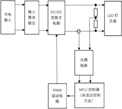 一种新型LED 灯同功率通用驱动电源控制方法
