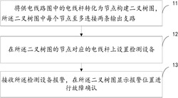 电力线路报警方法