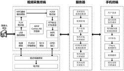 一种远程高清视频监控及开锁系统